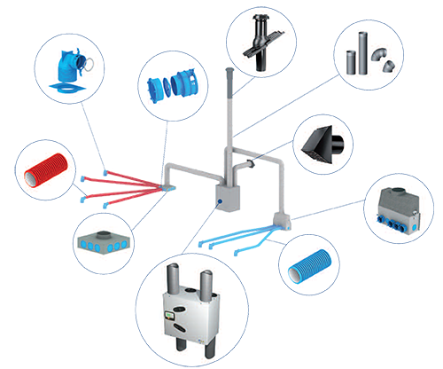 Sistema di Distribuzione